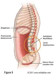 True Grit Of Muscle Spasm