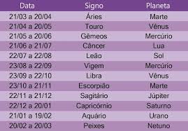 Frase Um Dia O Cancer Sera Apenas Um Signo Signos Do Zodiaco E Astroligia Datas De Cada Signo Quem Nasce Em Que Dia Qual Sig Signos Do Zodiaco De Cada Signo Horoscopo De Gemeos