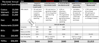 Unsure which credit card offer you should take? The Great Cash Back Credit Card Comparison Of 2018