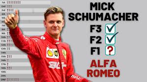 Mick schumacher is the son of legendary formula 1 driver michael schumacher. Video Mick Schumacher Road To F1 Visualized Career Stats