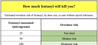 Fentanyl Patch Dosage Chart Elegant How Much Fentanyl Will