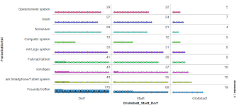 Uses the data detective poster from the censusat… Https Pikas Digi Dzlm De Sites Pikasdg Files Uploads Unterricht Statistischeprojekte Um Statistische Projekte Digi Tinkerplots Pdf