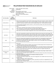 Berikan yang terbaik untuk menciptakan kesan pertama yang bagus. Alisha 2 Arrahman Rohanisraihas78 Flip Pdf Anyflip