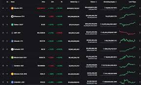 Ethereum is the current leader of smart contract platforms and is still one of the hottest cryptocurrencies to buy in 2021 for the innovations it brought to the world and its potential applications worldwide. Announcing Top Ten Crypto Index Fund Experiment For 2021 Cryptocurrency