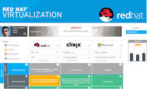 Red Hat Virtualization 4 Great New Features With The 10th Release Comparison Matrix Updated Technology Comparisons And Reviews