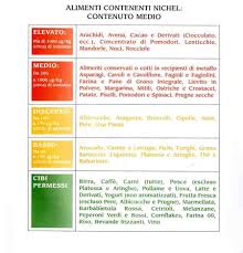 Cereali e legumi freschi o secchi Nichel 10 Alimenti Che Ne Contengono Di Piu Greenme Alimenti Allergie Cibo