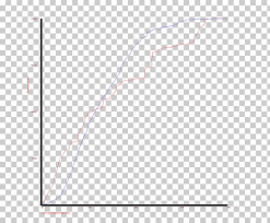 Data Visualization Diagram Line Chart Python Xterm Png