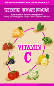 Pin On Health Issues