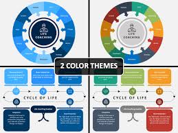 The 90 day marketing plan that actually works Life Coaching Powerpoint Template Sketchbubble