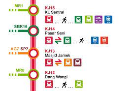 Kl sentral station is south east asia's largest train station covering an area of over 38,000 sqm and linked to a large shopping mall, restaurants, hotels and offices all within the same building. Kl Sentral To Kl Tower Kuala Lumpur By Lrt Or Monorail