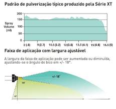 Bico Hypro Xt Boom X Tender Mntp Aço Inox Comam