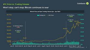 Altcoin news today | cryptocurrency news today. Q1 2021 Quarterly Cryptocurrency Report