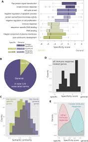 Silver as mentioned earlier, cancer is the sign of the moon. Cell Type Specific Properties And Environment Shape Tissue Specificity Of Cancer Genes Scientific Reports