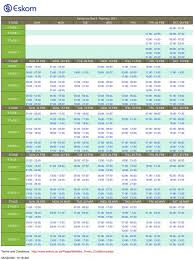 Many municipalities and eskom itself have shared load shedding schedules online. Eskom Announces Load Shedding Until Sunday Talk Of The Town