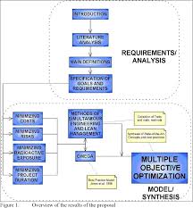 Weekly planner templates, 50+ weekly schedule planner templates, printable planners for the week and more. A Multiple Objective Optimization Approach To The Decommissioning And Dismantling Of A Nuclear Power Plant Semantic Scholar