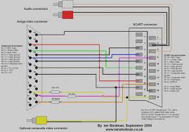 How to make hdmi cables into components at home wire diagram? Diagram Vga To Rca Wiring Diagram Full Version Hd Quality Wiring Diagram Vetwiring Argiso It