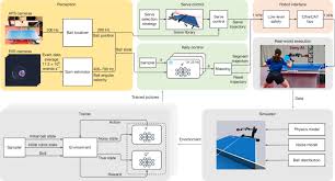 Ping-Pong Robot Ace in action