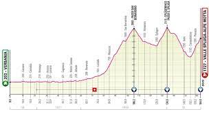 Bookended by individual time trials, this year's giro d'italia will start from torino and finish in milano, after almost 3500 kilometers. Tour Of The Giro D Italia 2021
