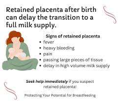 Image result for Retained Placenta