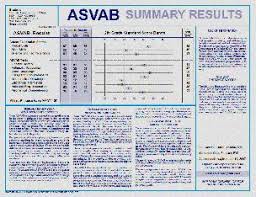 Air Force Asvab Score Chart