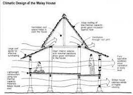 Maybe you would like to learn more about one of these? Mrm Jom Kenali Warisan Senibina Melayu Rekabentuk Facebook