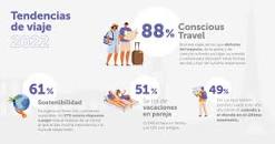 Resultado de imagen para "Tendencias de marketing en 2022 para la hostelería y la gastronomía"