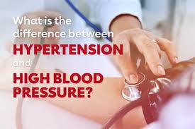 Image result for Hypertension