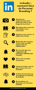 Epingle Sur Communication