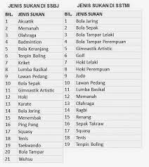 Jenis manusia purba yang tak memiliki dagu namun mempunyai tulang rahang yang kuat ini diperkirakan hidup di zaman batu tua atau paleolitikum, yakni sekitar. Sukan Malaysia Makin Merapu Stylo Sporte