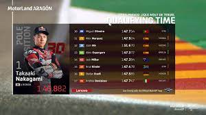 Berdasarkan hasil fp1 dan fp2 yang berlangsung kemarin, jumat (23/10/2020) siang wib, terdapat 10 pebalap yang berpeluang besar langsung lolos. Lengkap Hasil Kualifikasi Motogp Teruel Starting Grid Dan Jadwal Race Motogp Minggu 25 Oktober Lingkar Kediri