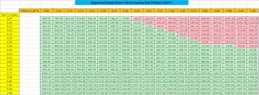 Equation For Fold Equity Discussion Forums Crush Live Poker