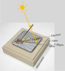 That is how the earth is: How To Read The Time On A Sundial Macmillan Hunter Sundials