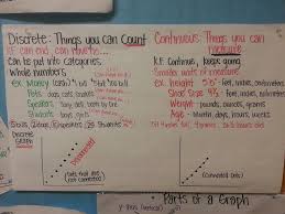 Discrete Continuous Graphs Graphing Inequalities Math Writing Studying Math