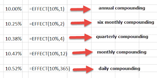 Dollars is 1:5.5 egyptian pounds, this means that for every u.s. Effective Interest Rate Definition Formula How To Calculate