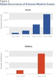 This approach can deliver growth that is strong, sustainable, balanced, and inclusive. Unlocking The Inclusive Growth Story Of The 21st Century Accelerating Climate Action In Urgent Times Semantic Scholar
