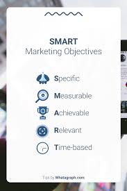 Smart Marketing Objectives Inspirational Marketing Smart Marketing Objectives Inspiratonal Quotes