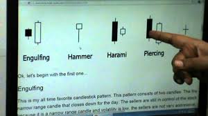 Candlestick Bullish Patterns In Technical Analysis Of Stock Market Mcx Commodity