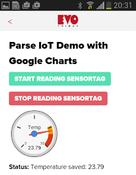 Using Google Charts In Your App To Visualise Data From Parse