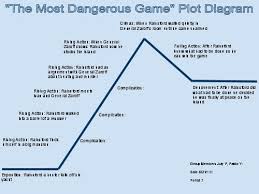 the most dangerous game essay outline