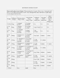 Ibuprofen Dosage Chart For Adults Dosing Charts