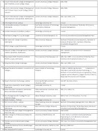Below is a dynamic searchable list for private universities and university colleges in malaysia. Updated List Of Colleges In Nepal Affiliated With Foreign Universities Collegenp