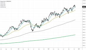 Ibov Index Charts And Quotes Tradingview