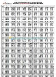 Dengan disahkannya uu asn tersebut maka bagi pns yang per januari 2013 belum pensiun akan dilantik sebagai aparatur sipil negara (asn). 5 Tabel Pinjaman Bank Sumut 2021 Pns Pensiun Umum
