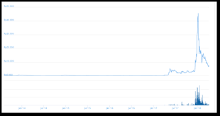 Perbedaan yang besar soal suplai ini yang membuat harga xrp jauh lebih kecil dibanding btc. Apa Itu Ripple Diskartes Blog Investasi Dan Ekonomi