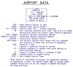 how read an air map