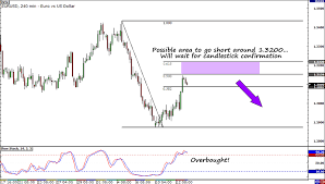 Eur Usd Waiting To Pull The Trigger Babypips Com