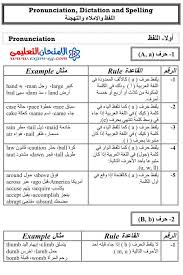 قواعد نطق حروف وكلمات اللغة الانجليزية منتدى الامتحان التعليمى Facebook