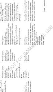 Featuring leading international scholars and teachers whose work … Comparative Statement Of Indian Philosophical Systems Comprising Download Table