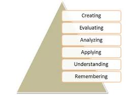 Image result for bloom's taxonomy of learning