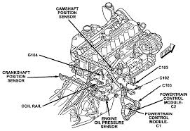 99 Grand Cherokee Laredo 4 0l 42re Transmission I M Getting A Code P0753 Transmission 3 4 Shift Sol Transmission